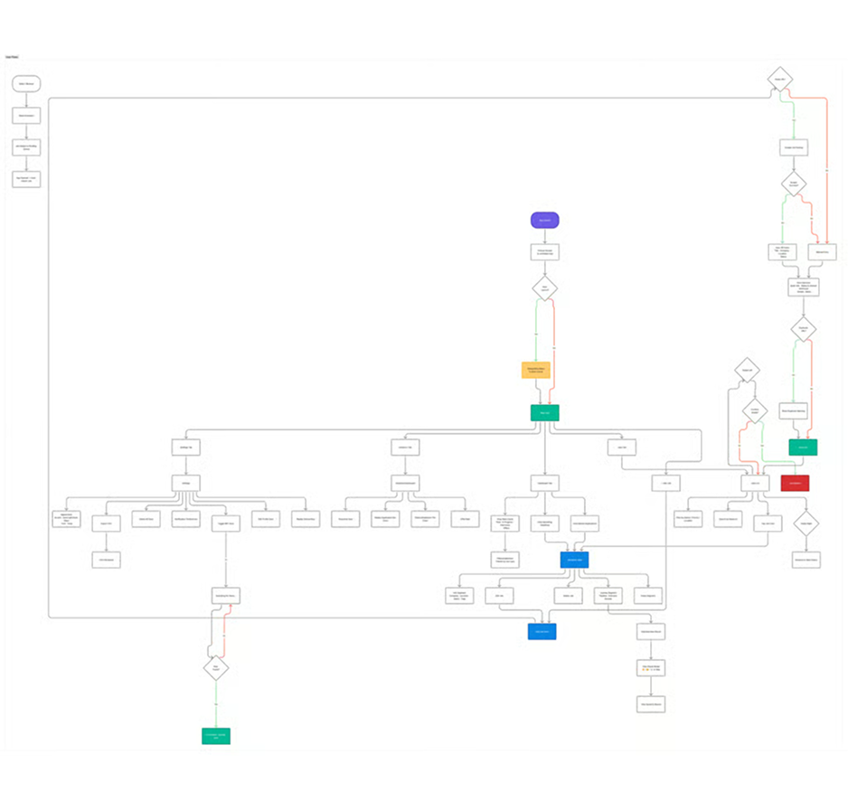 Jobflo — screenshot
