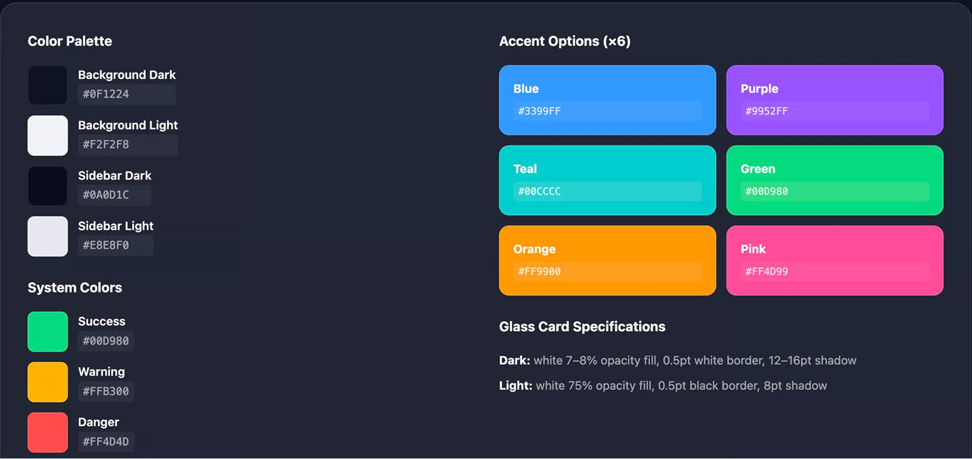 Jobflo — design system