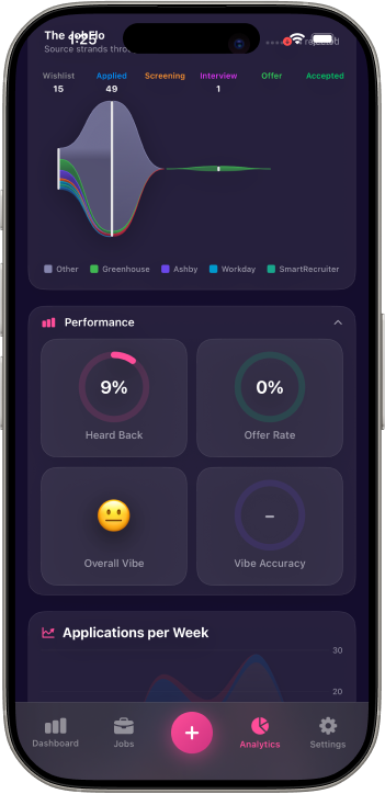 Vibe check-in analytics